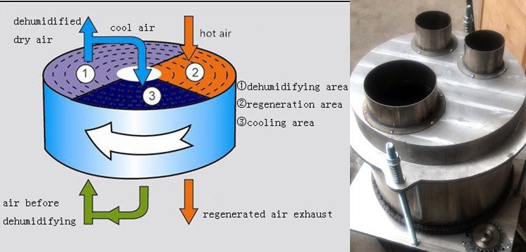 plastic pellet dryer working principle